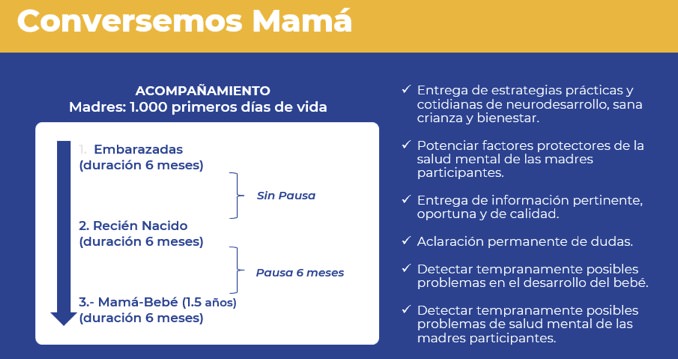 Programa Conversemos Mamá - Inpi